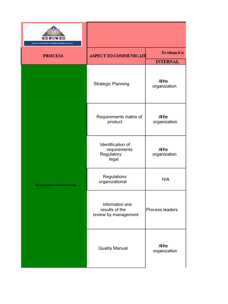 Internal Communication Process Overview | PDF | Audit | Knowledge