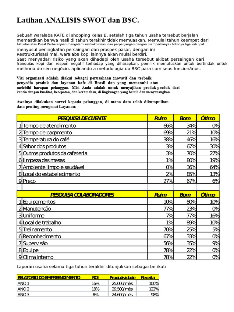 Analisis SWOT dan BSC untuk Kafe Waralaba | PDF