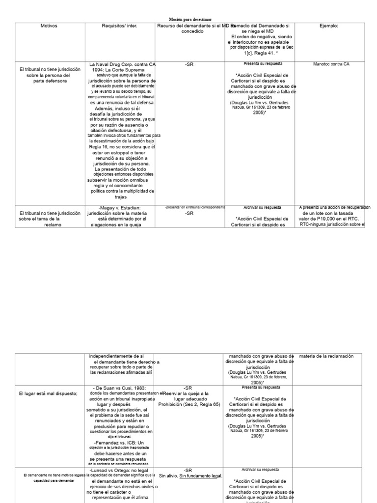 Moción para Desestimar: Jurisdicción y Requisitos | PDF | Jurisdicción ...