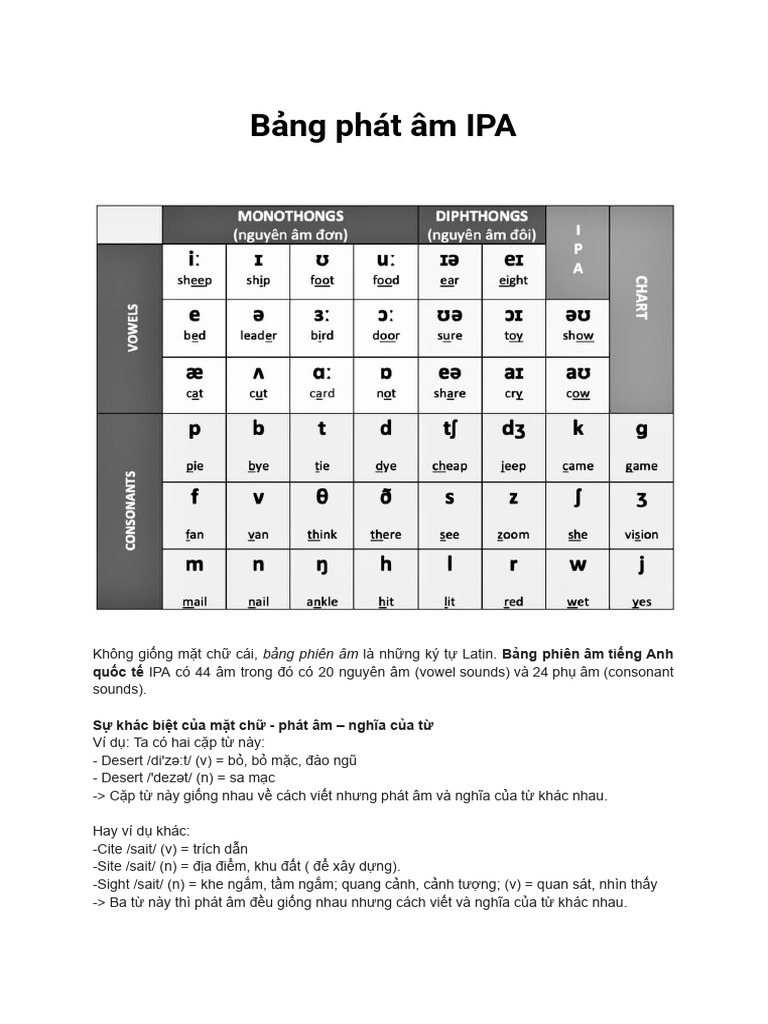 Bảng phát âm ipa | PDF