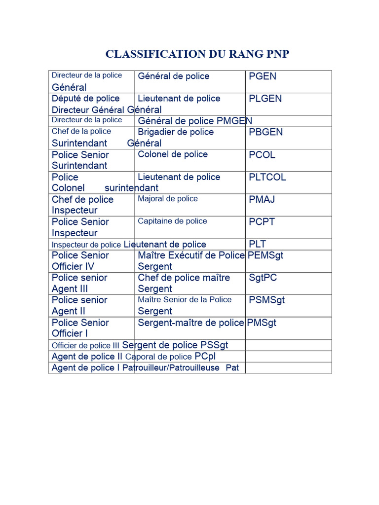 Classification des grades de police | PDF