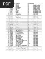 Indian Maritime Port Codes List | PDF | Tamil Nadu | Gujarat