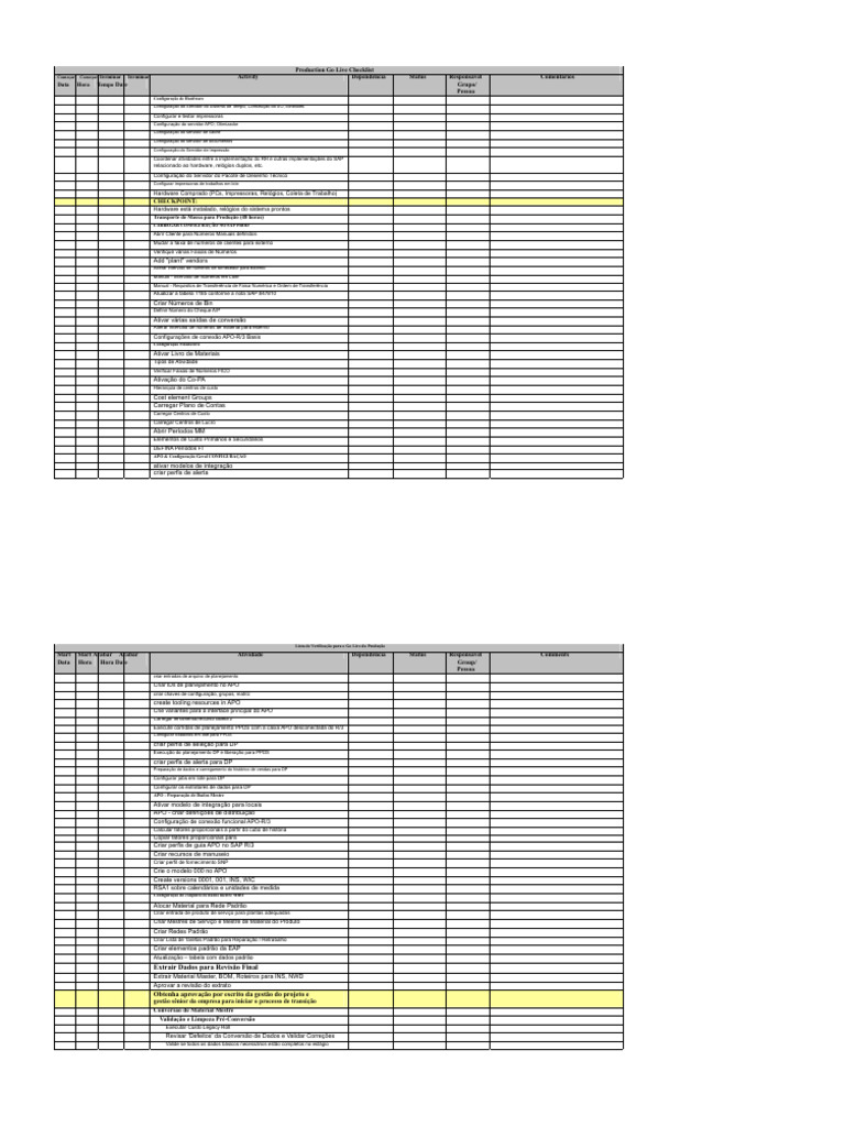 Checklist de Go Live para Produção SAP | PDF | Central de atendimento ...