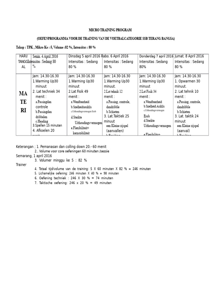 Micro Training Program Revision | PDF