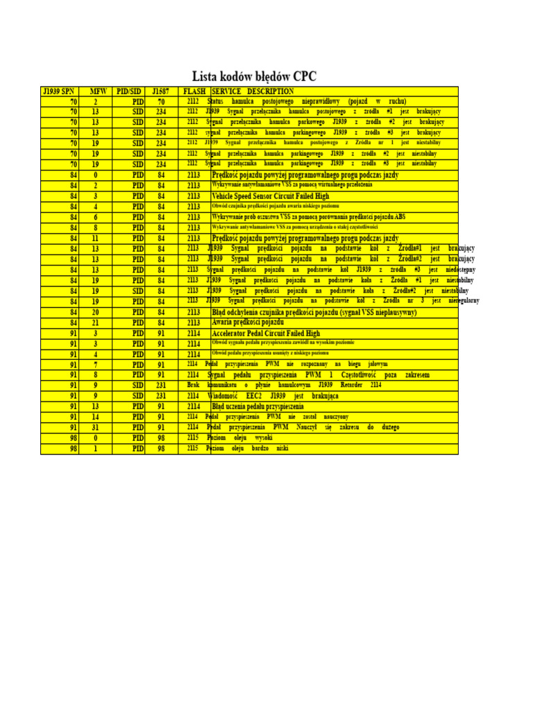 Kody CPC | PDF
