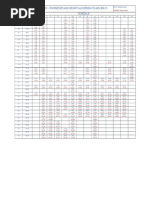 Pipe Size Conversion Chart | PDF