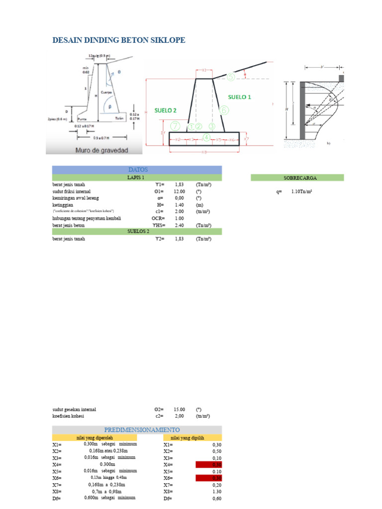 Desain Dinding Beton Siklope dan Stabilitas | PDF