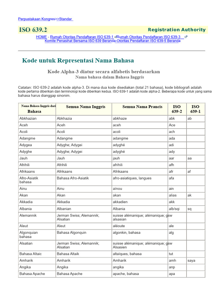 Kode Bahasa ISO 639-2: Alpha-3 | PDF