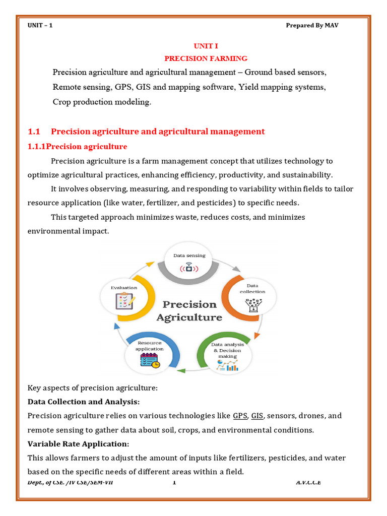 Ita - Unit - 1 | PDF | Agriculture | Geographic Information System