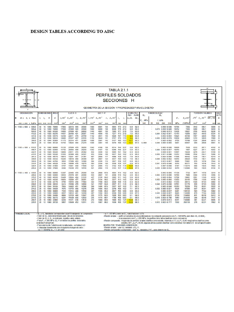AISC Design for Single Angle Compression | PDF