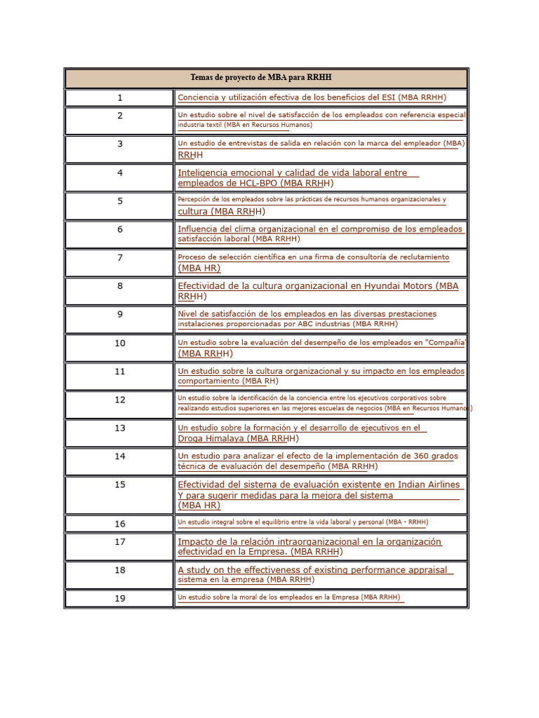 Temas de Proyectos de MBA en Recursos Humanos | PDF | Gestión de ...