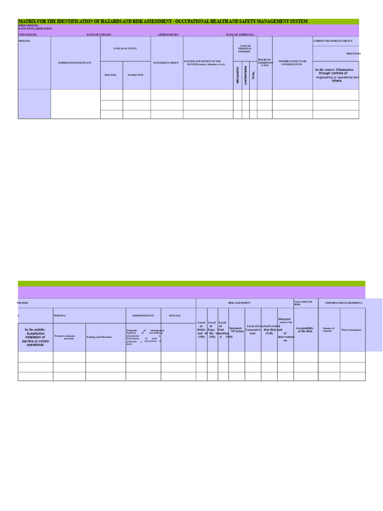 Hazard Identification and Risk Assessment Matrix | PDF | Risk | Hazards