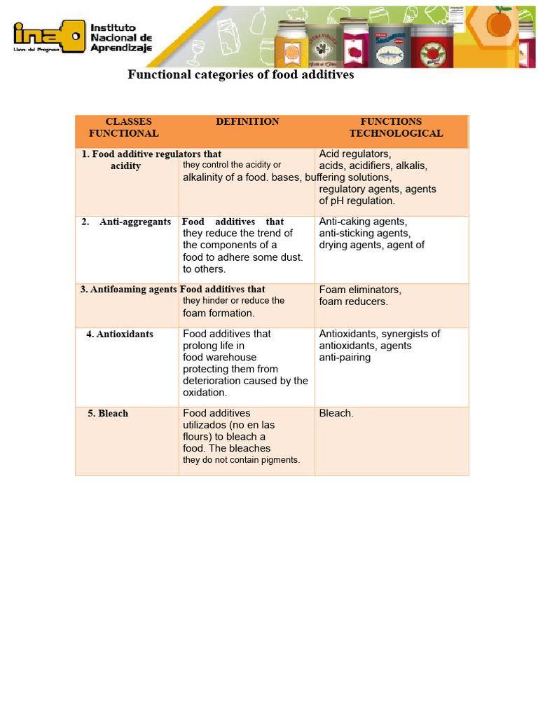 Food Additives: Functional Categories | PDF | Emulsion | Foods