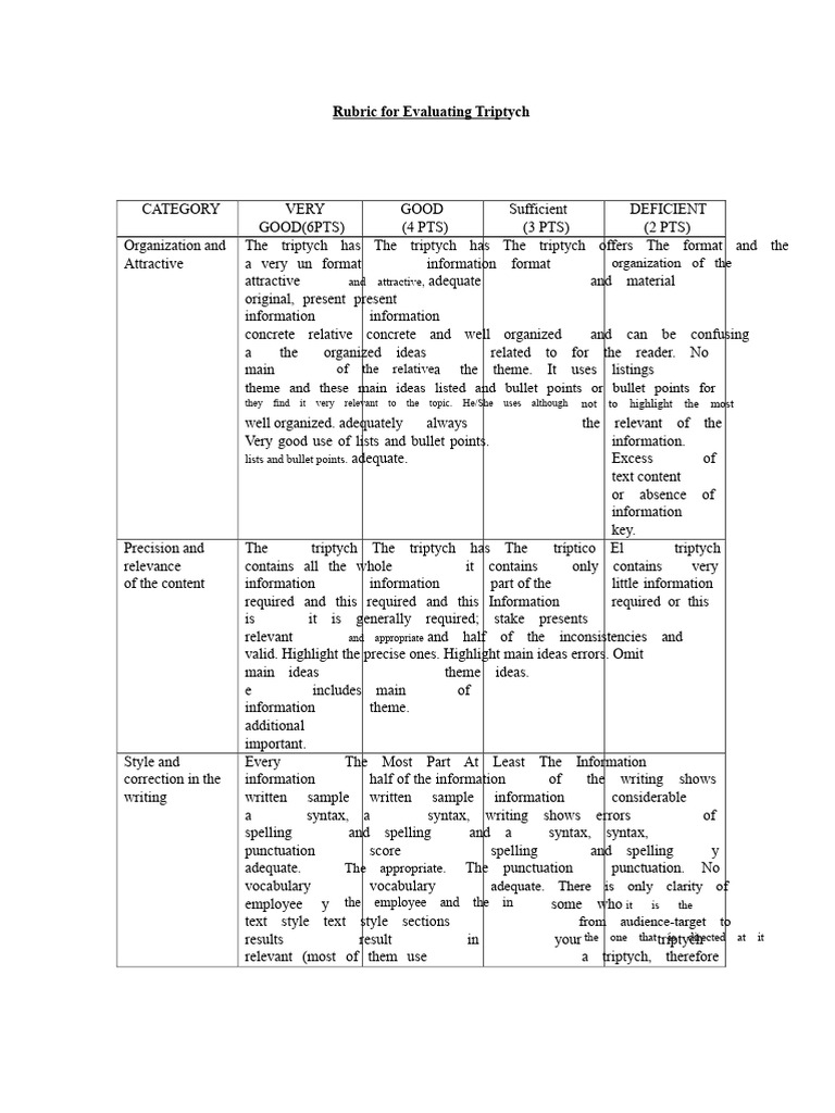 Triptych Evaluation Rubric Guide | PDF | Human Communication
