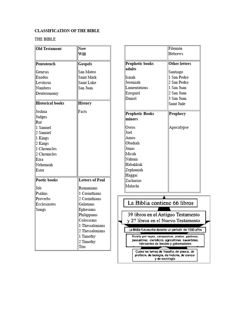Bible Classification Overview | PDF