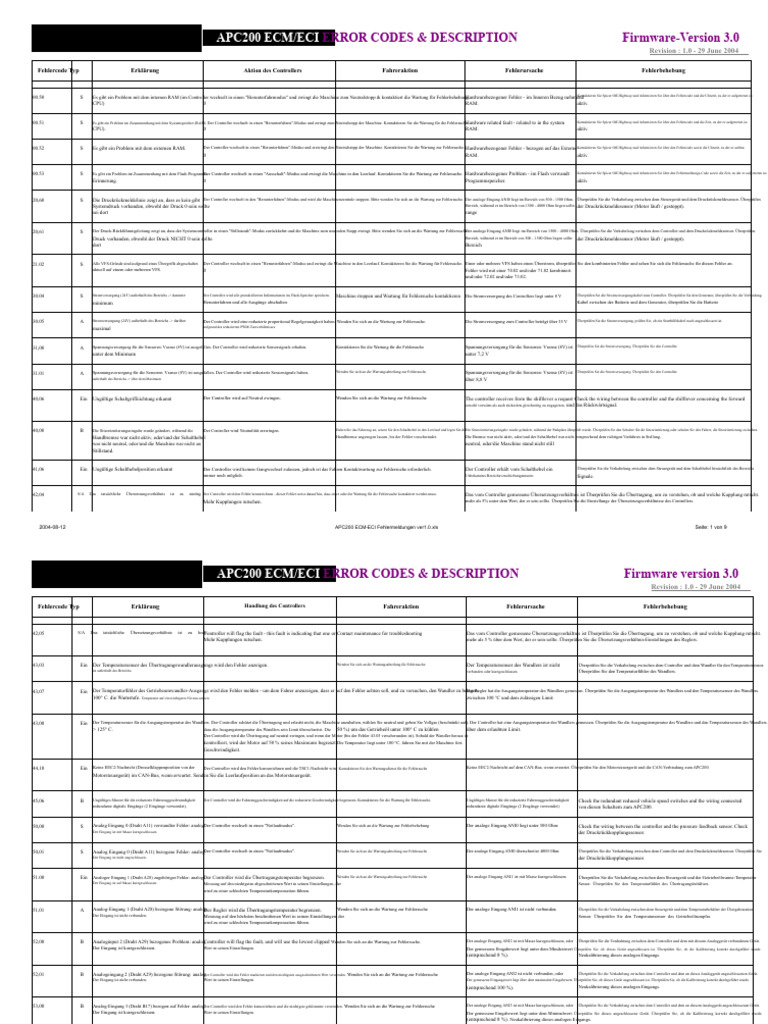 APC200 ECM-ECI Fehlercodes Ver1.0 | PDF