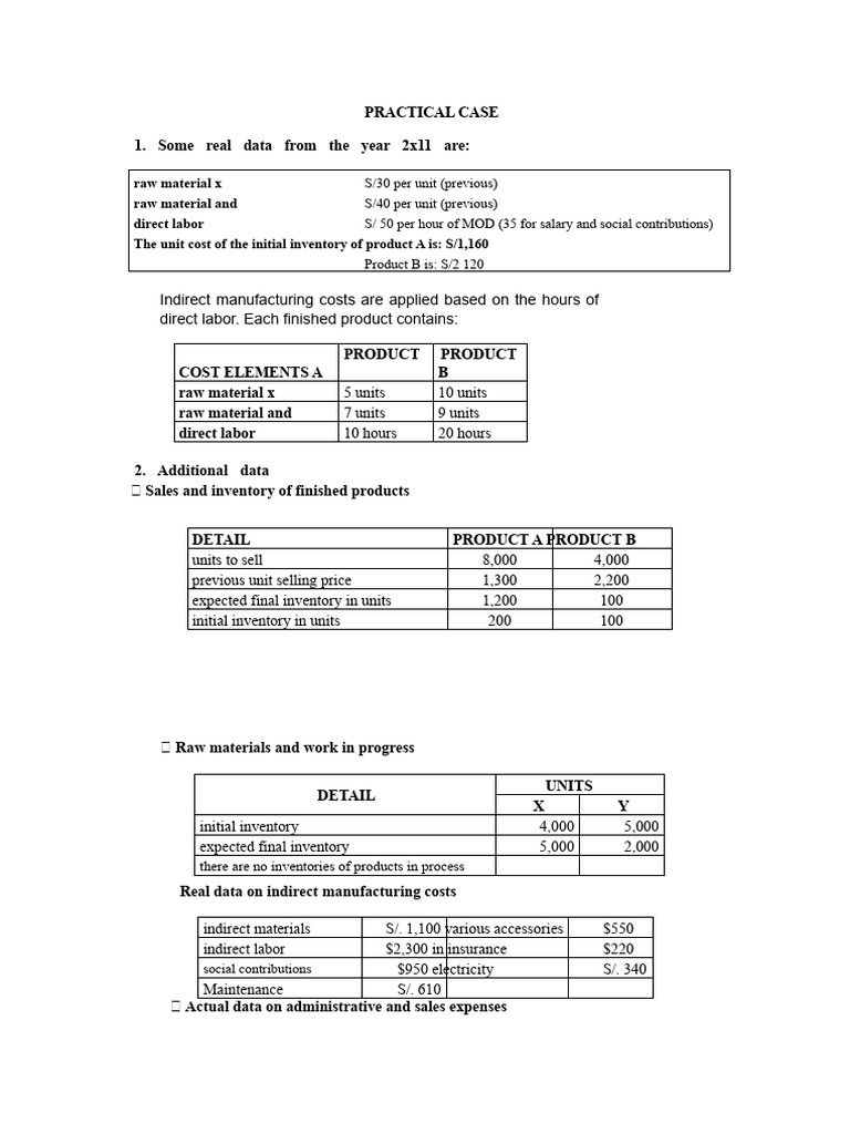 2022 Operating Budgets and Projections | PDF | Inventory | Cost Of ...