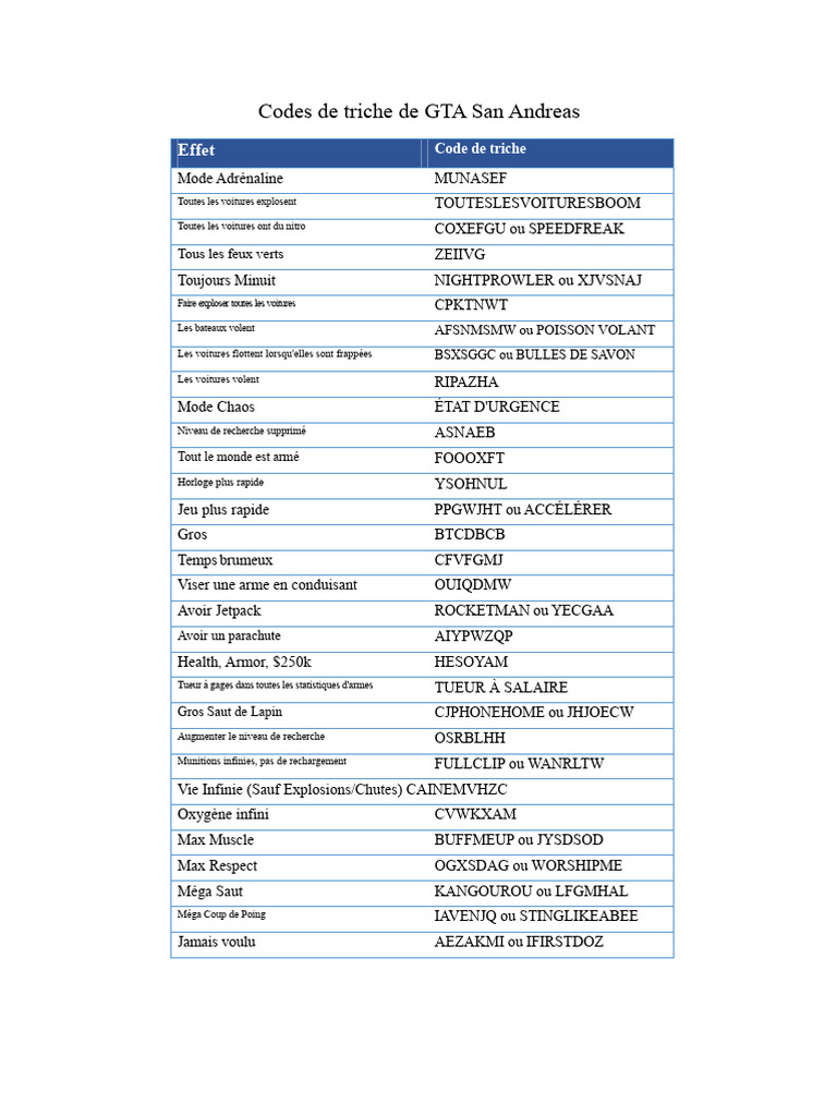 Codes de triche GTA San Andreas | PDF