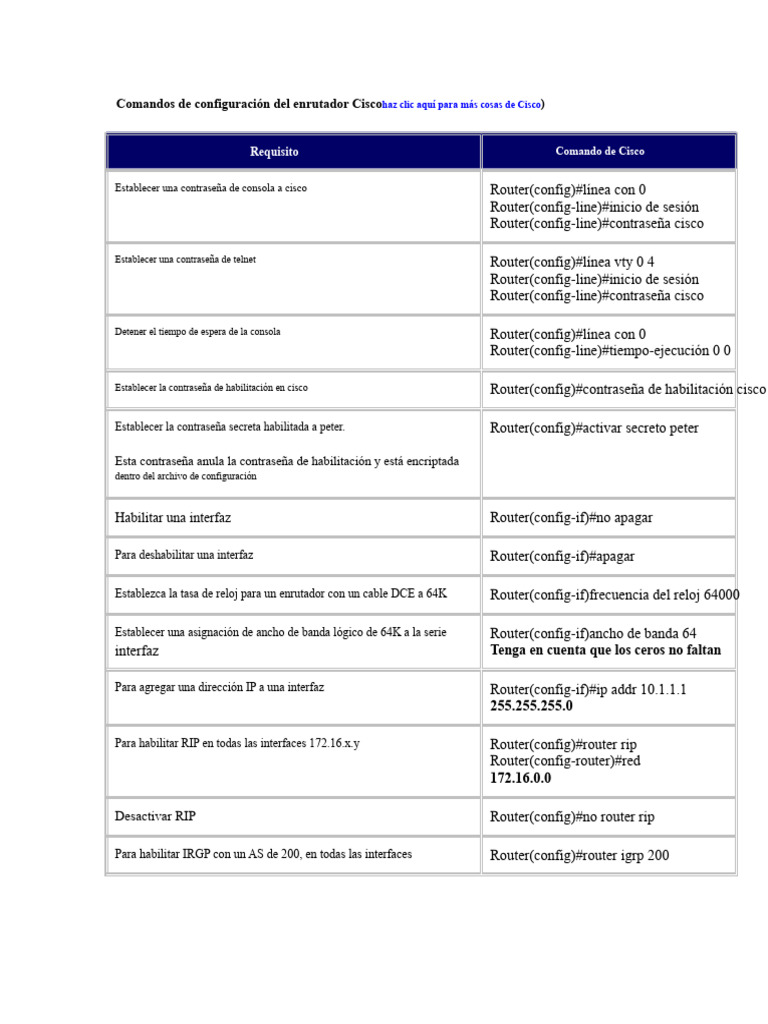 Comandos Esenciales para Routers Cisco | PDF | Enrutador (Computación ...