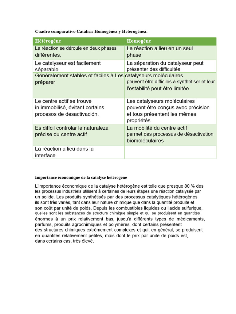 Comparaison de la catalyse homogène et hétérogène | PDF | Catalyse ...