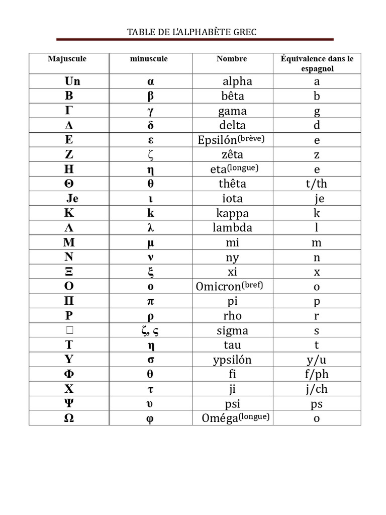 Alphabet Grec : Majuscules et Minuscules | PDF