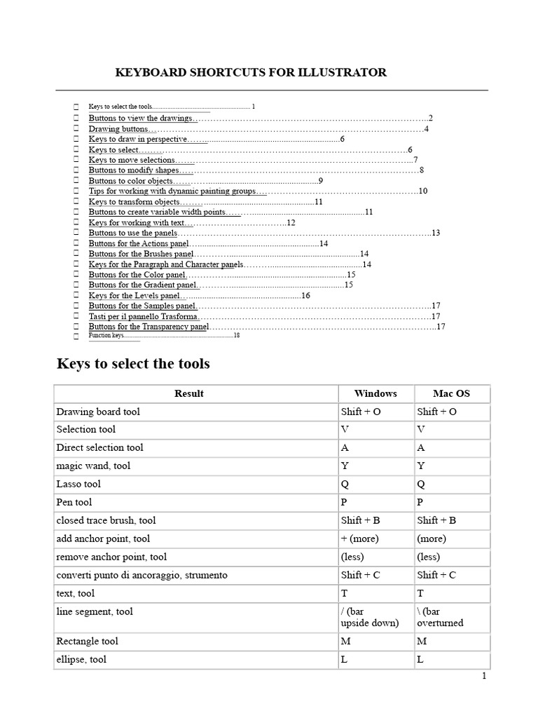 Illustrator Keyboard Shortcuts Guide | PDF | Keyboard Shortcut ...
