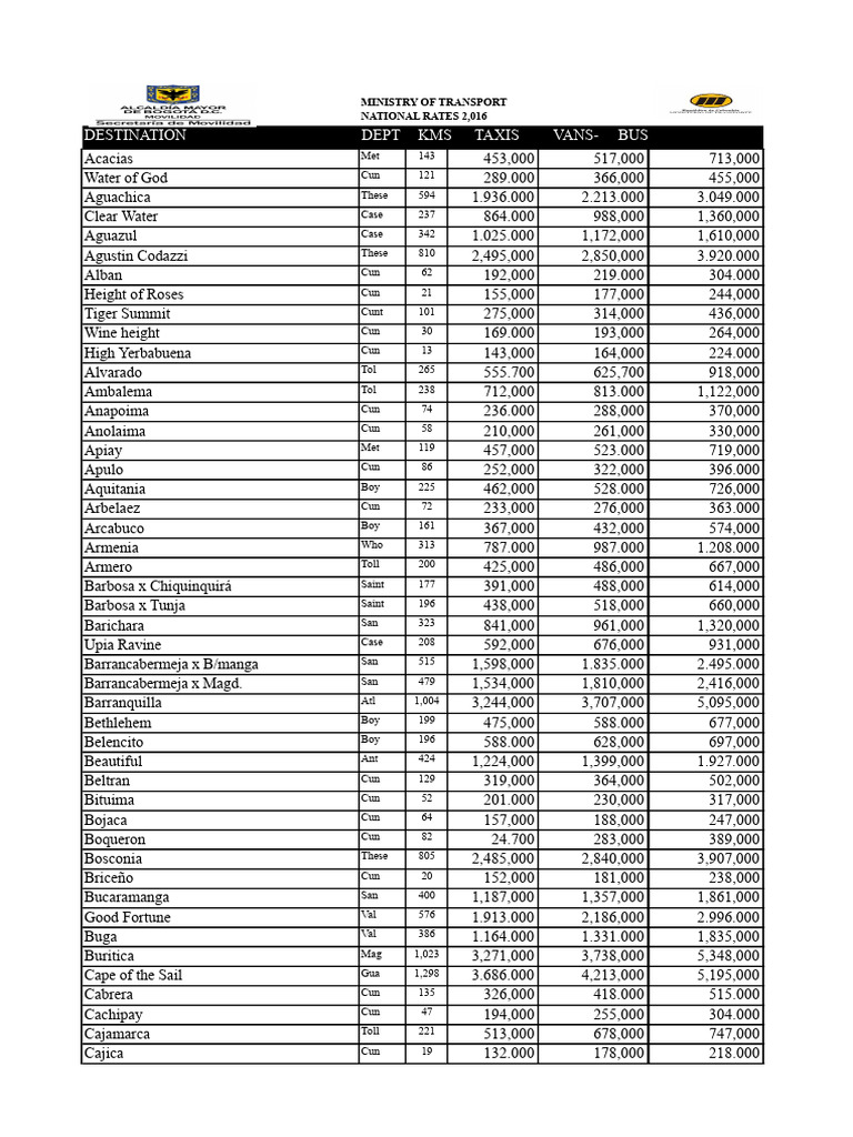 Colombia National Transport Rates 2016 | PDF | Motor Vehicle | Public ...