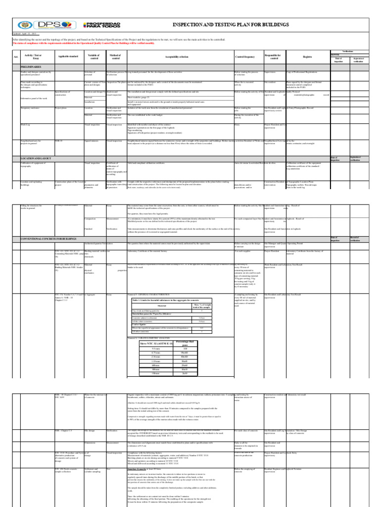 Building Inspection and Testing Plan | PDF | Concrete | Cement