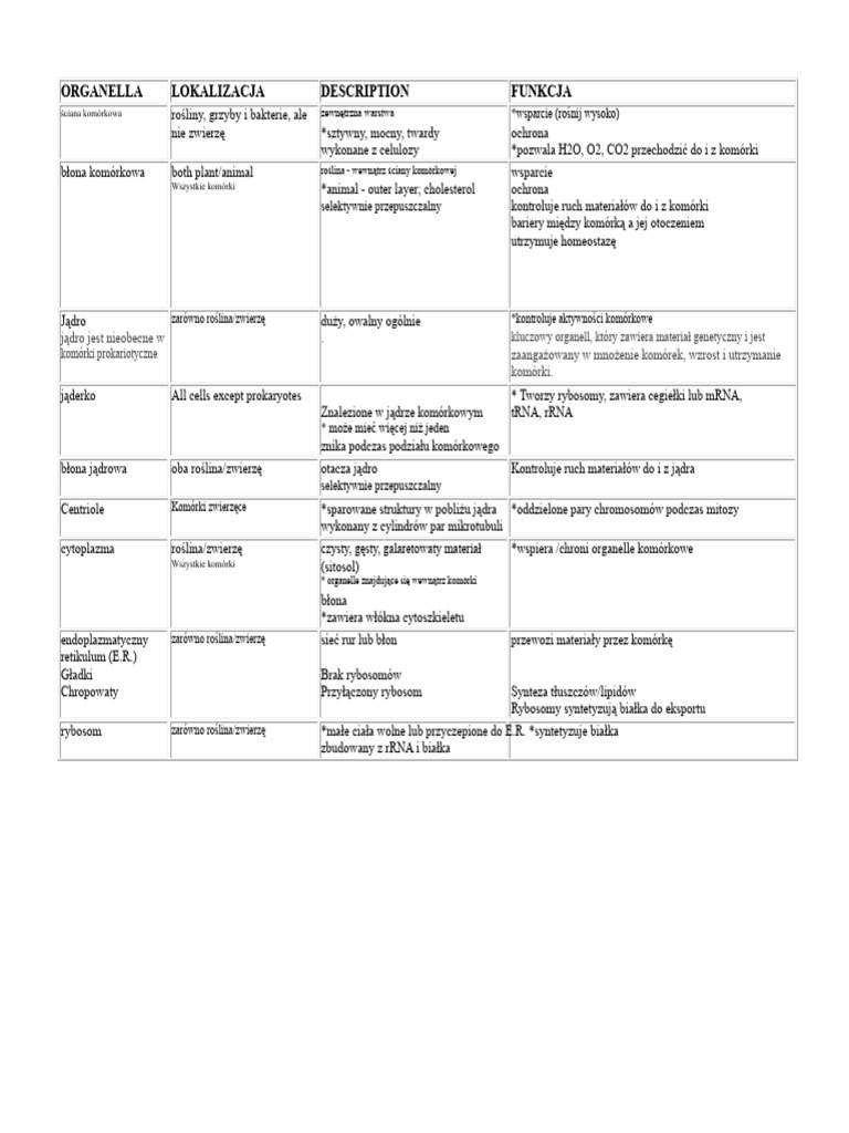 Tabela Organelli | PDF