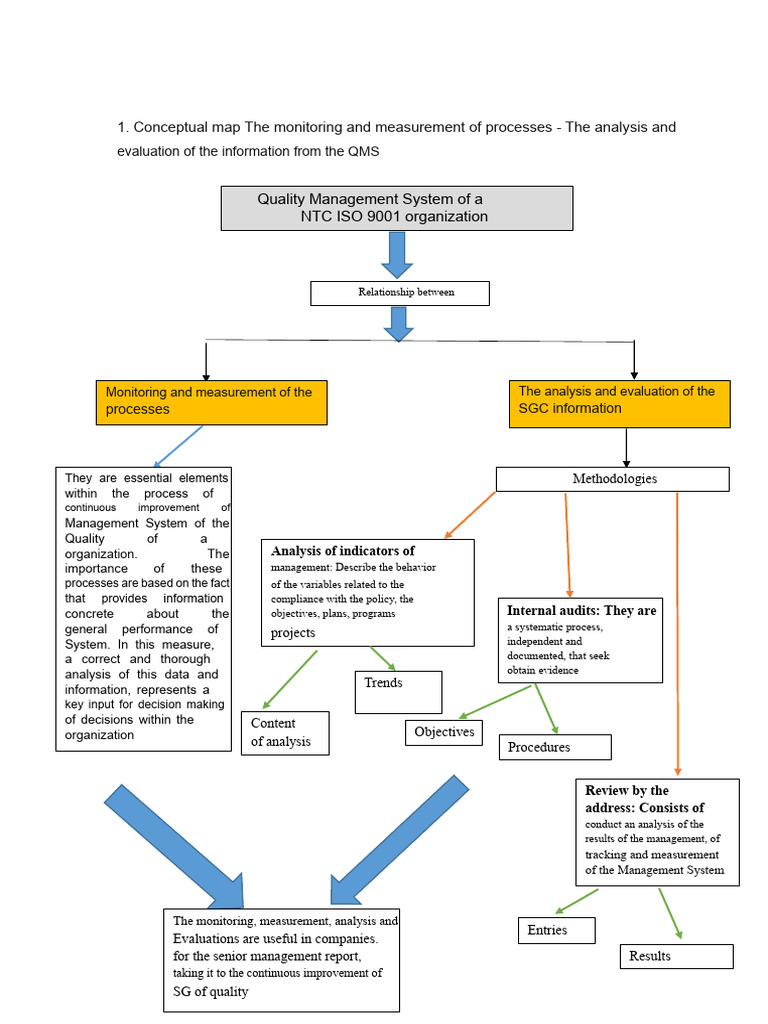 Quality Management System Analysis Tools | PDF | Survey Methodology ...