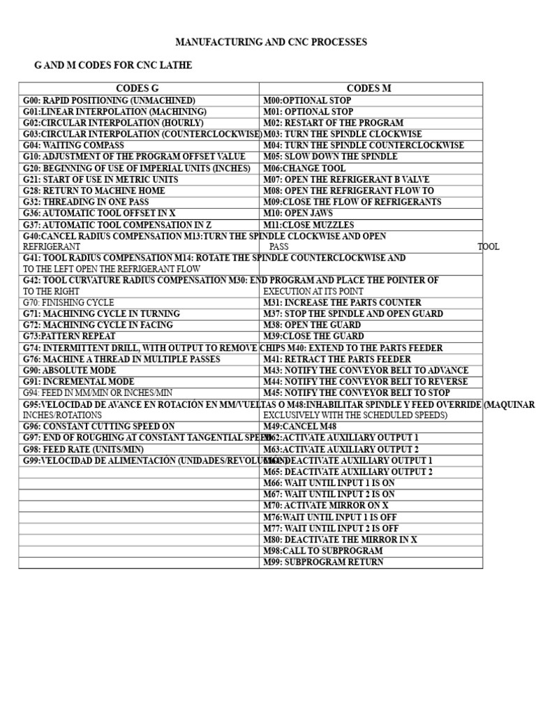 CNC Lathe G and M Codes Guide | PDF | Mechanical Engineering ...