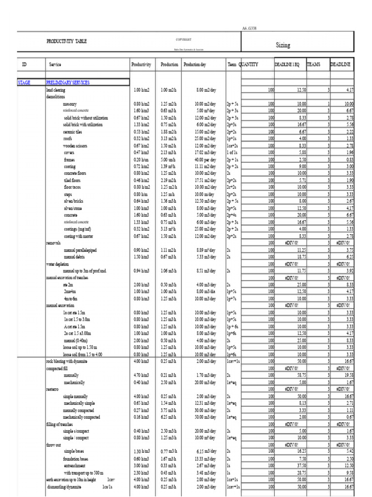 Productivity Table | PDF | Tile | Architectural Design