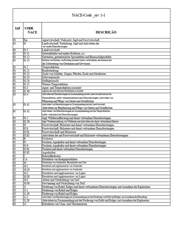 Nace Code New. Inmetro | PDF