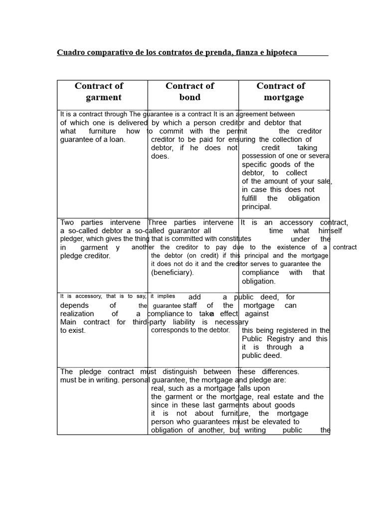 Comparativa de Contratos: Prenda, Fianza, Hipoteca | PDF | Guarantee ...