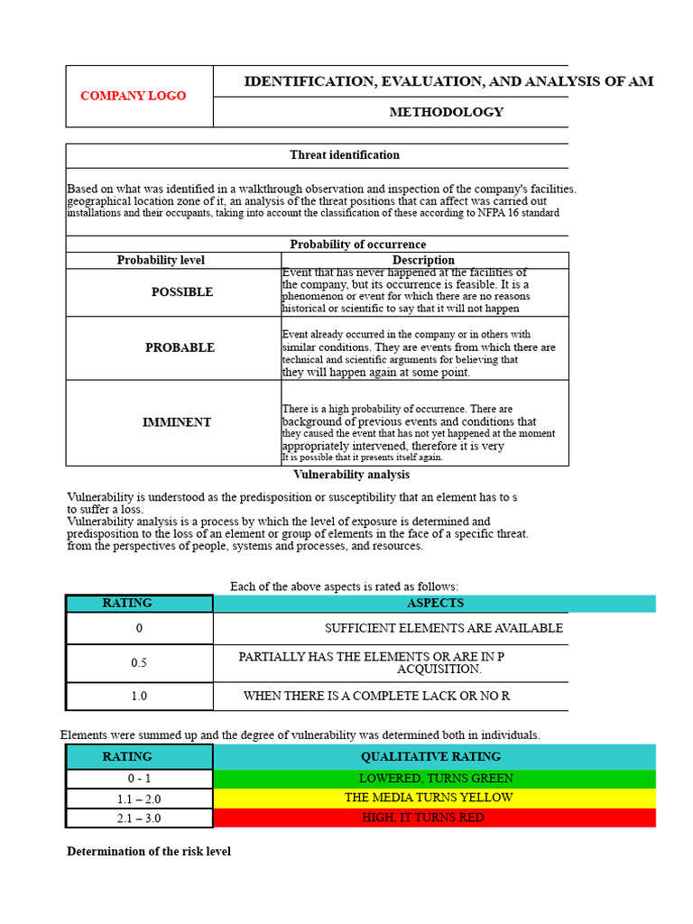 Risk Assessment Methodology Overview | PDF | Risk | Earthquakes
