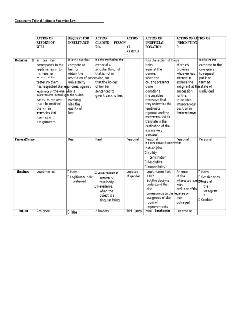 Comparative Table of Actions in Succession Law | PDF | Inheritance ...
