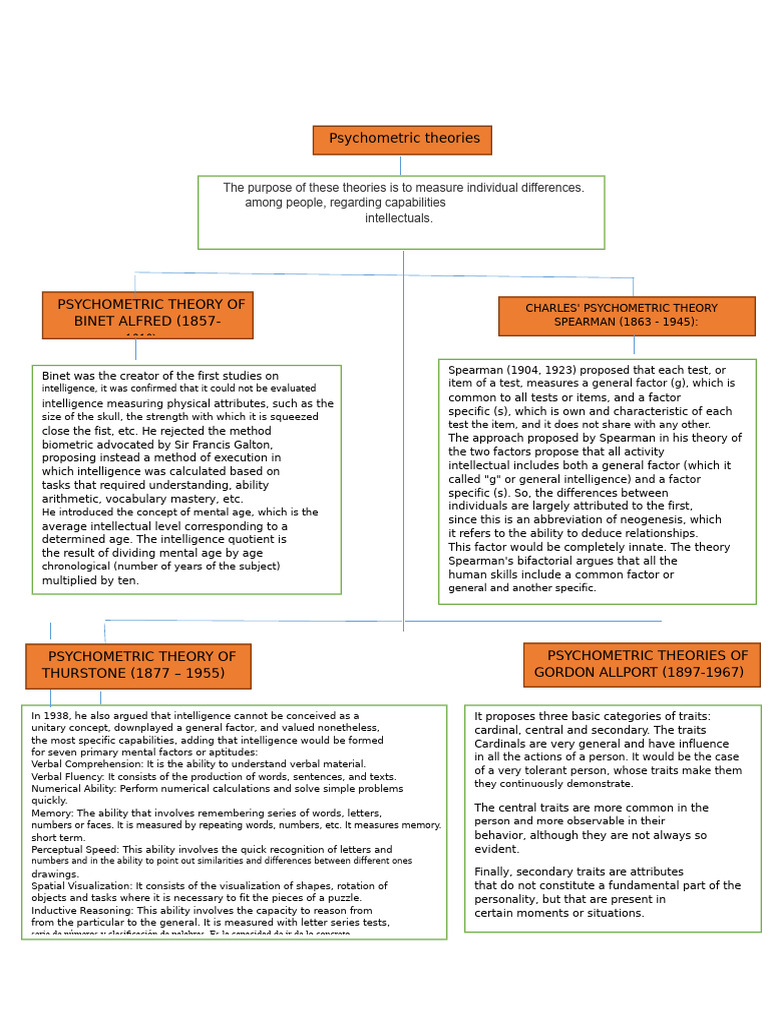 Psychometric Theories | PDF | Psychometrics | Intelligence
