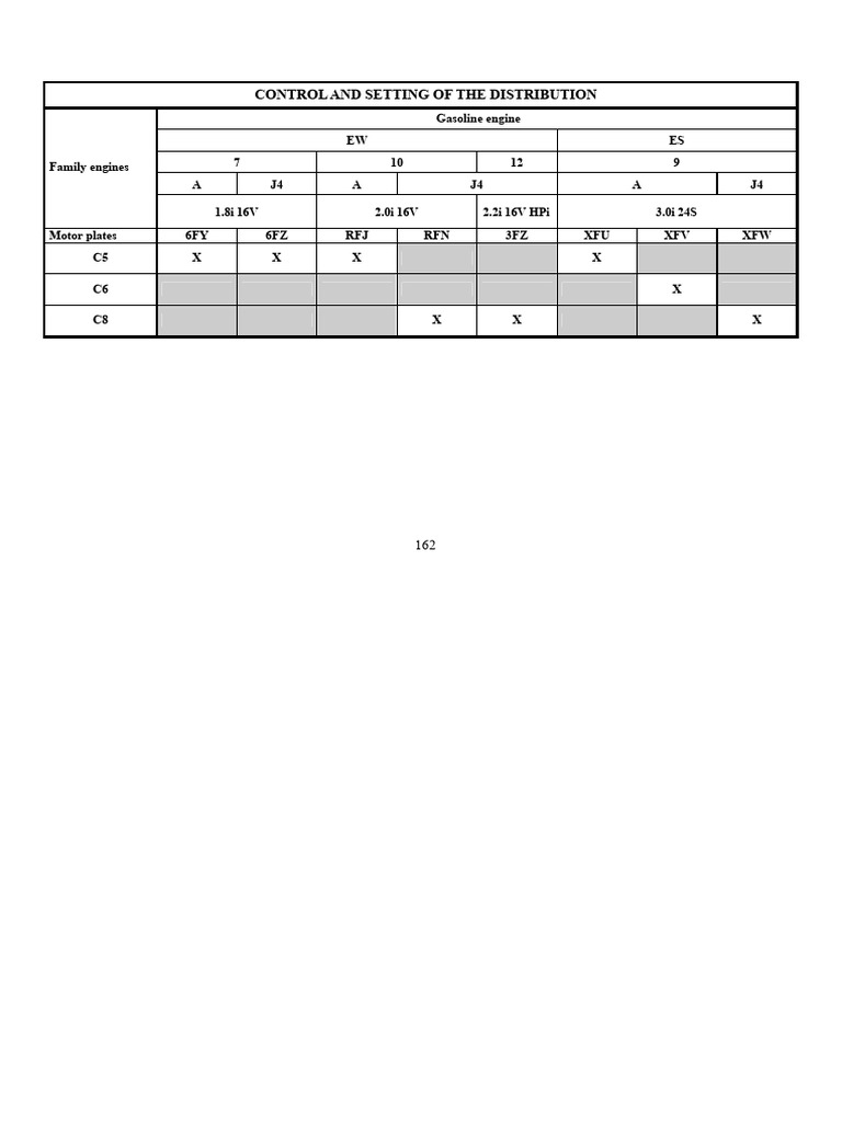 Distribution Control for Gasoline & Diesel Engines | PDF | Belt ...