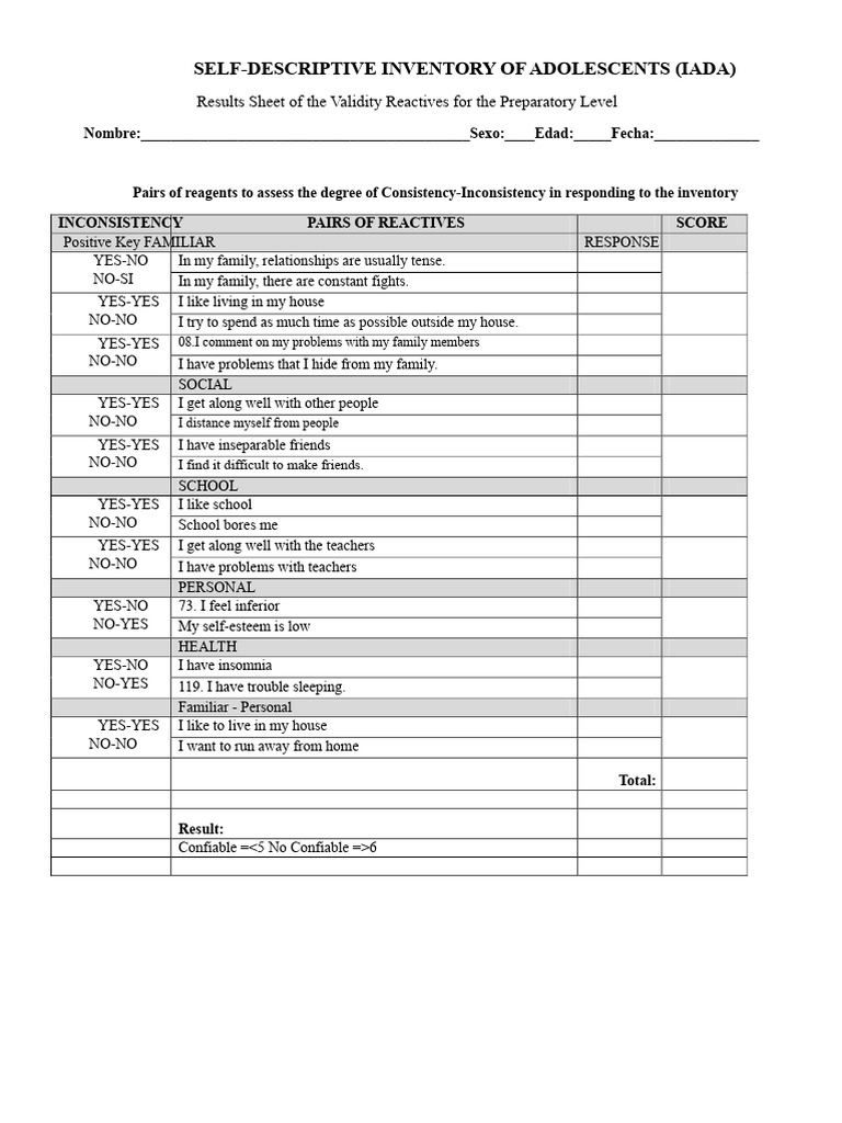 IADA - Sheet 2 of Results of The Validity Items of The Preparatory ...