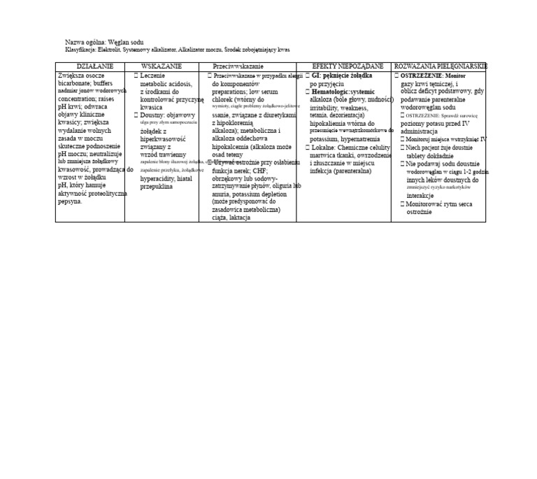 Wodorowęglan Sodu | PDF