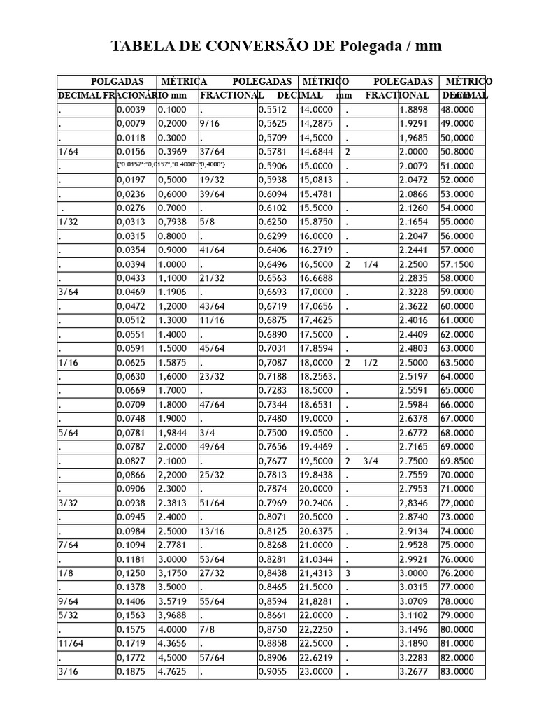 Tabela de Conversão Polegada para mm | PDF | Decimal | Duração