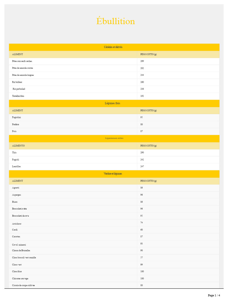 Tableau Poids Aliments Cuits Et Crus | PDF | Légumes | Cuisine de l'ouest