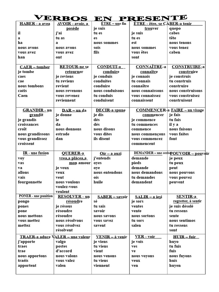 Verbes essentiels en espagnol | PDF | Grammaire | Morphologie