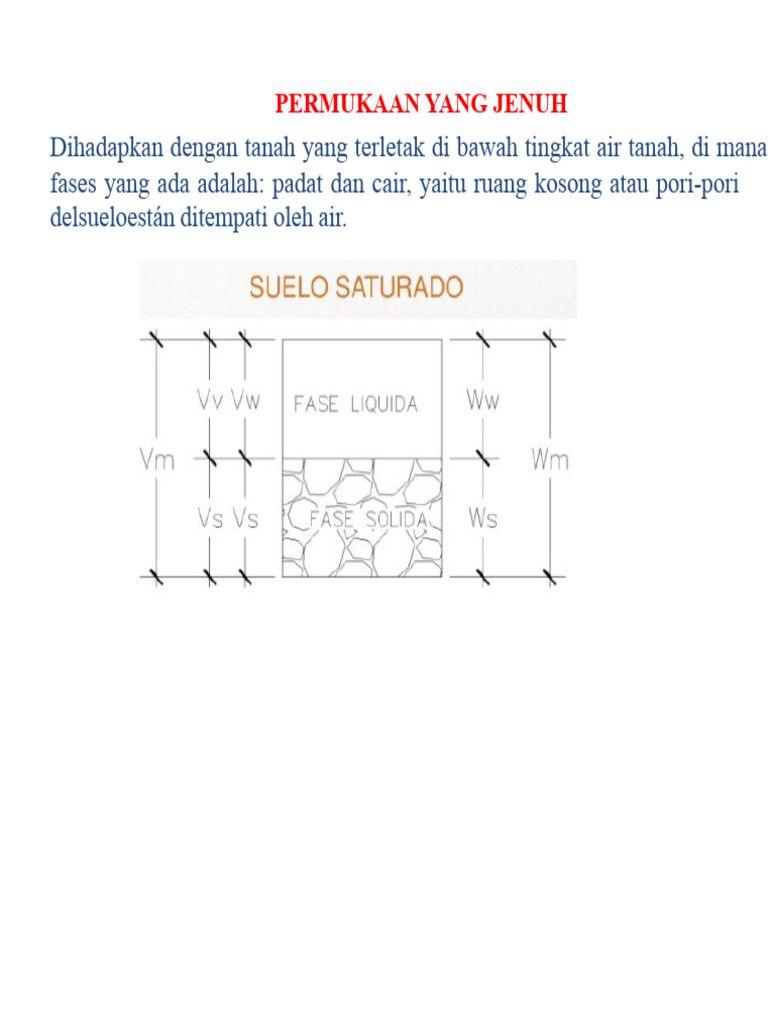 Rumus dan Karakteristik Tanah Jenuh | PDF