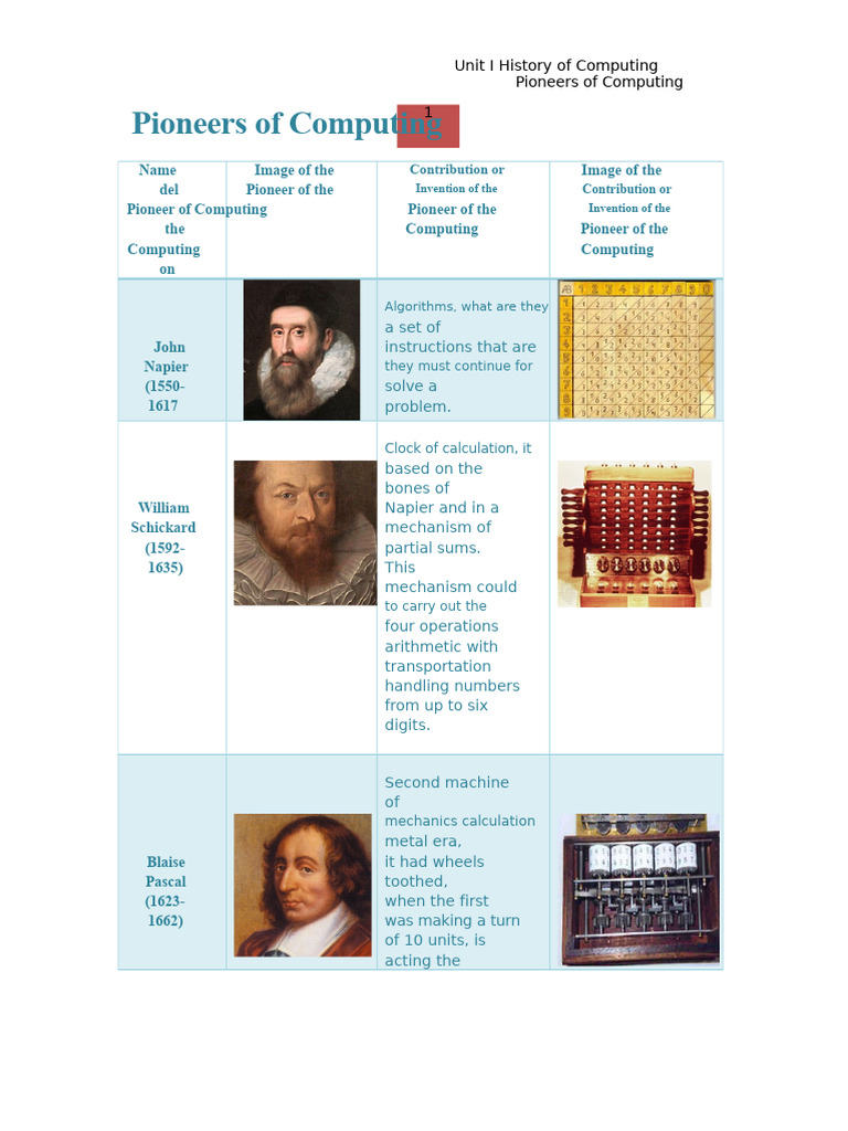 Pioneers of Computing | PDF | Computing | Mathematics