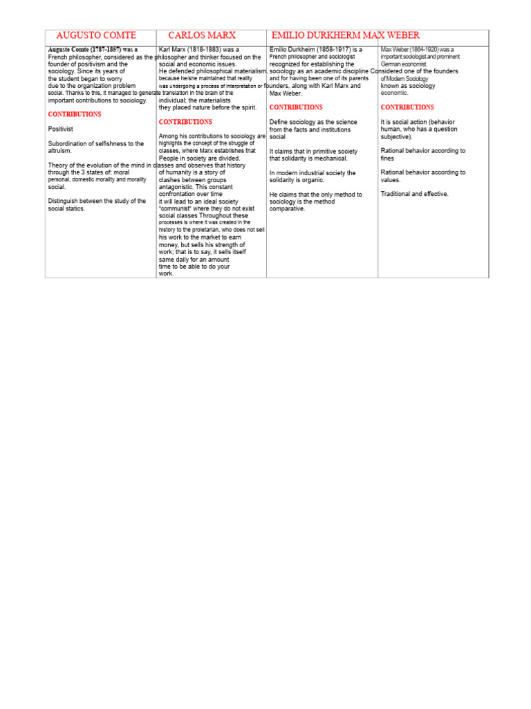 Comparative Chart | PDF | Sociology | Positivism