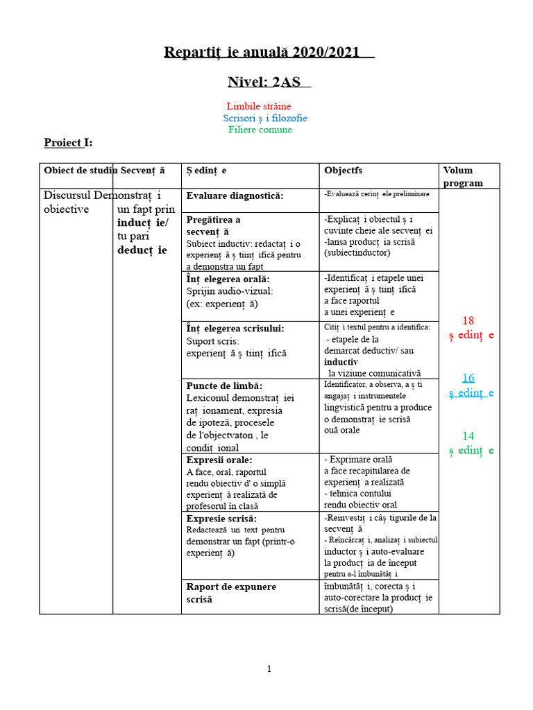 Progresie Anuală 2AS | PDF