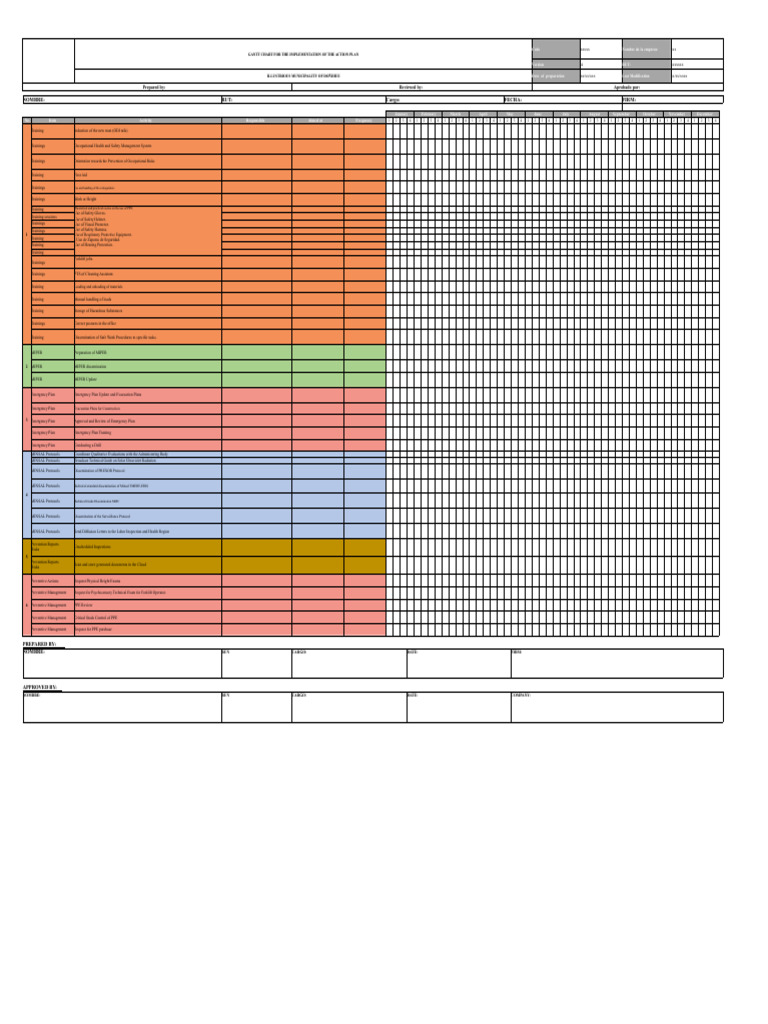 Prevention Program (Gantt Chart) | PDF | Personal Protective Equipment ...
