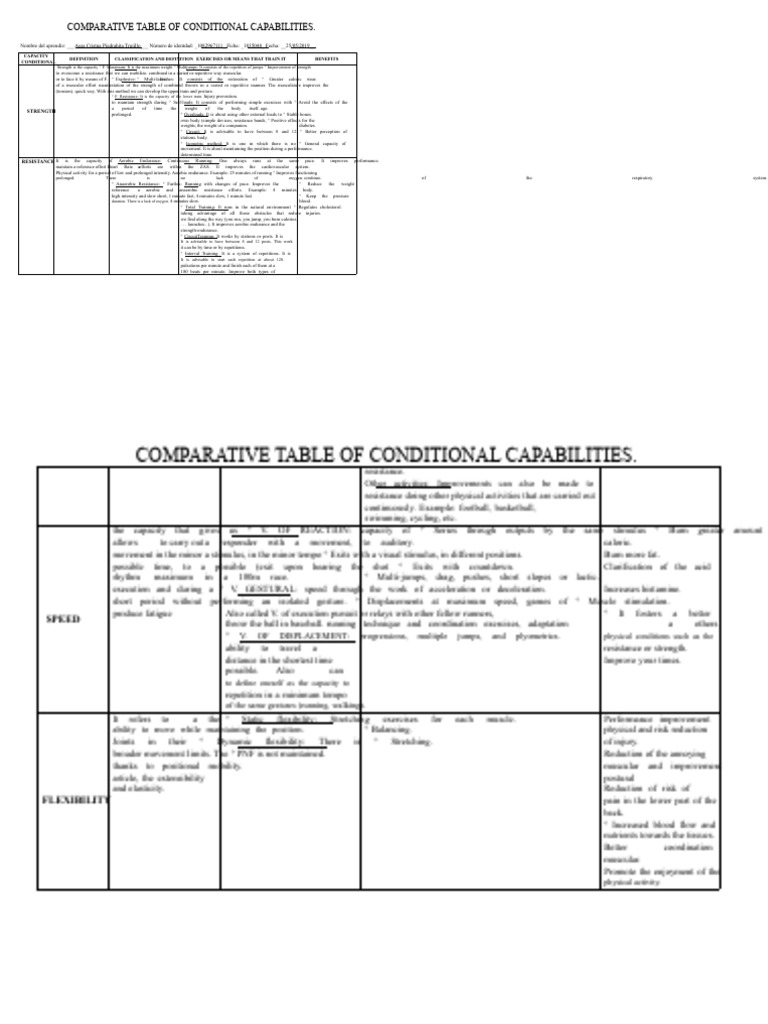 Conditional Capabilities Comparison Table | PDF | Strength Training ...