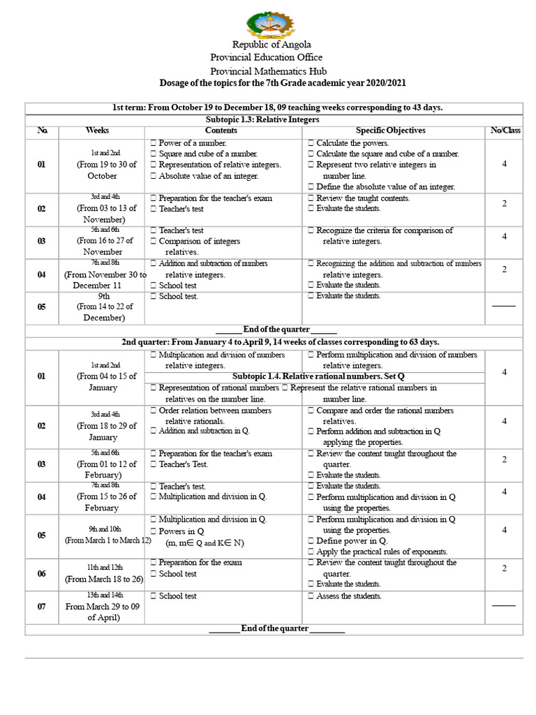 7th Grade Math Curriculum Overview | PDF | Numbers | Multiplication